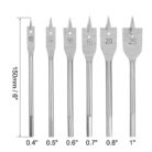 OIMAROC-02